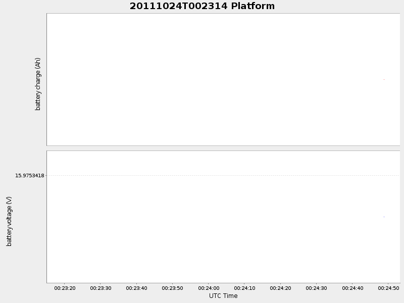 Plot of platform.png