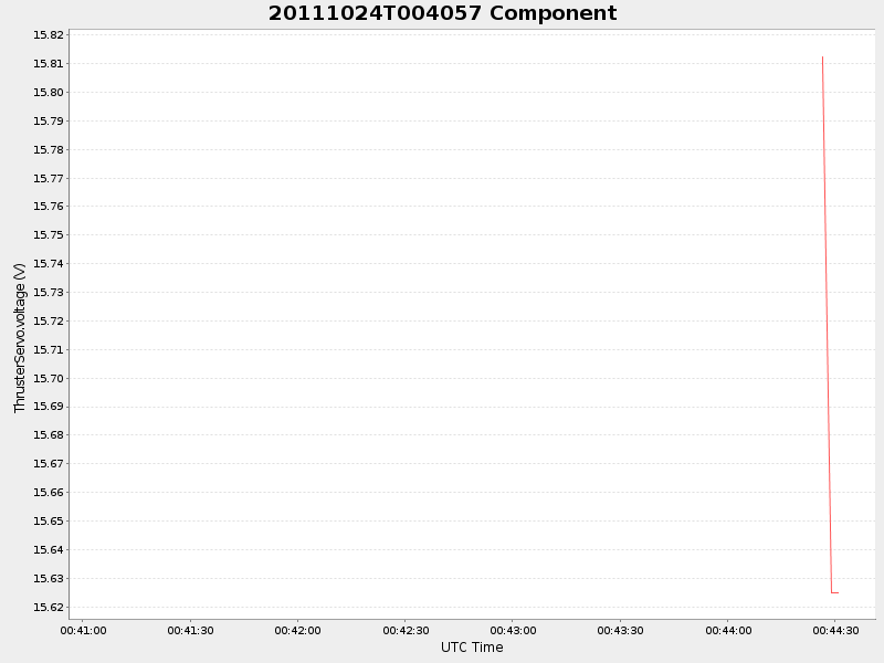 Plot of component.png