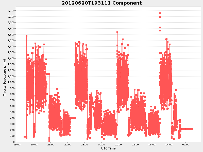 Plot of component.png