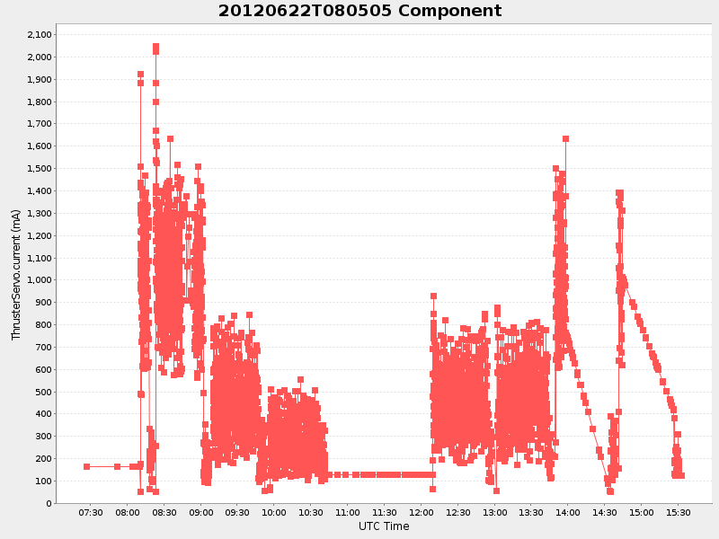 Plot of component.png