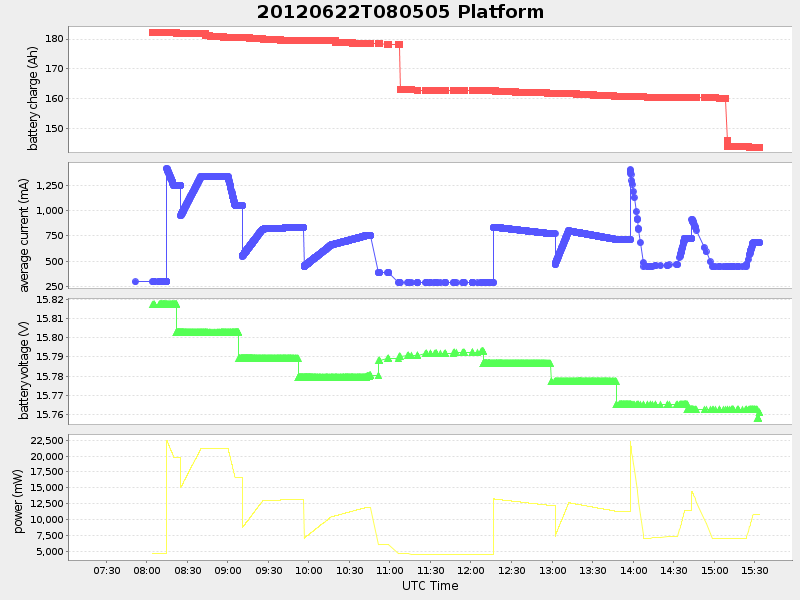 Plot of platform.png