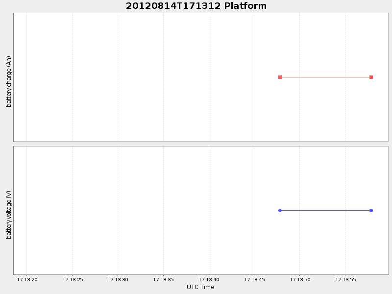 Plot of platform.png