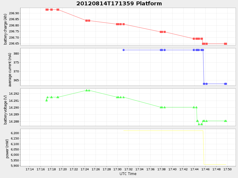 Plot of platform.png