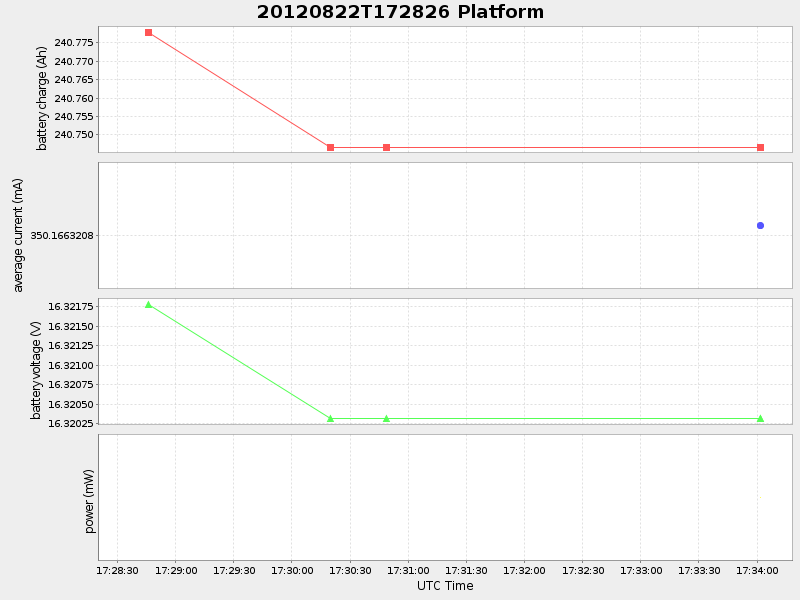 Plot of platform.png