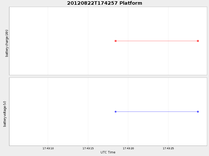 Plot of platform.png