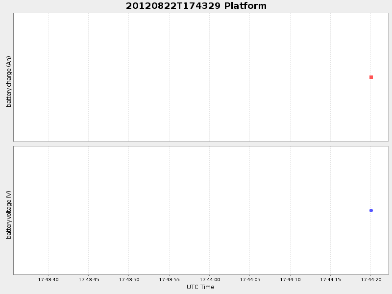 Plot of platform.png