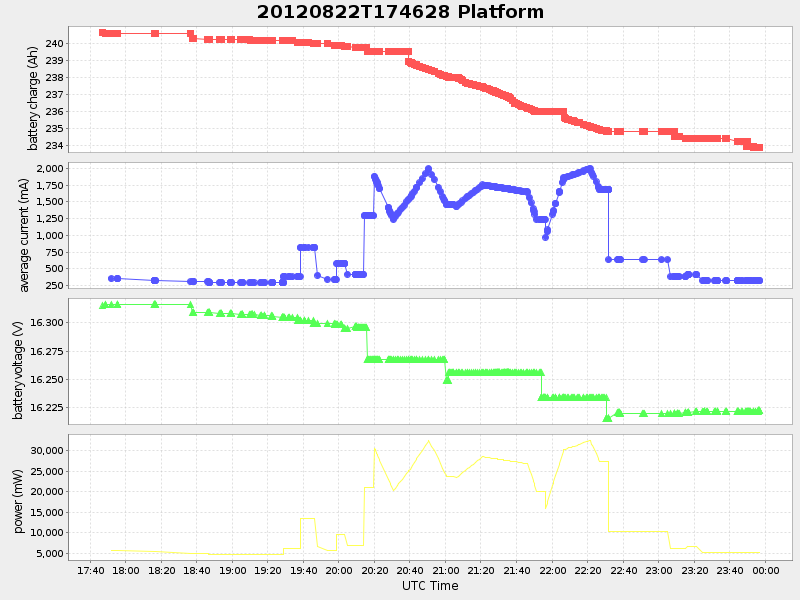 Plot of platform.png