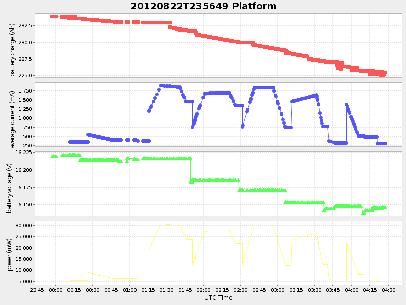 Plot of platform.png