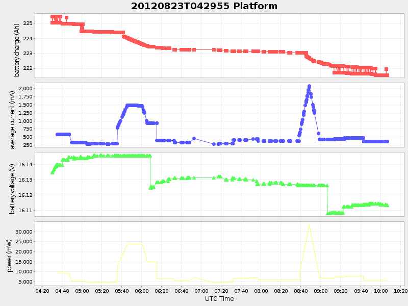 Plot of platform.png