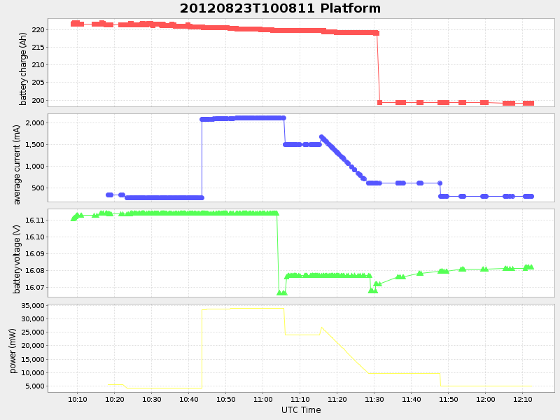 Plot of platform.png