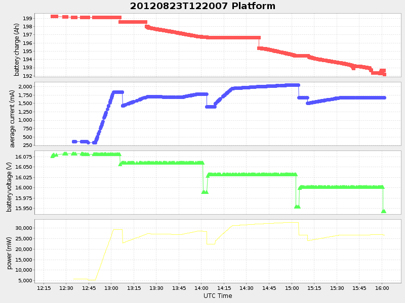 Plot of platform.png
