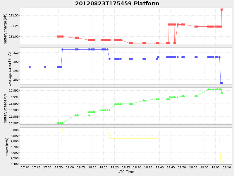 Plot of platform.png
