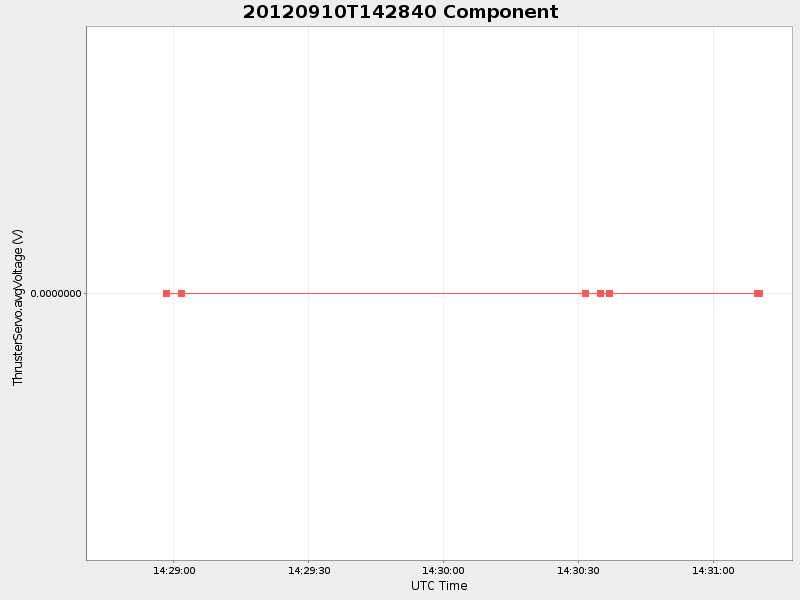 Plot of component.png
