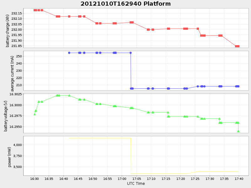 Plot of platform.png
