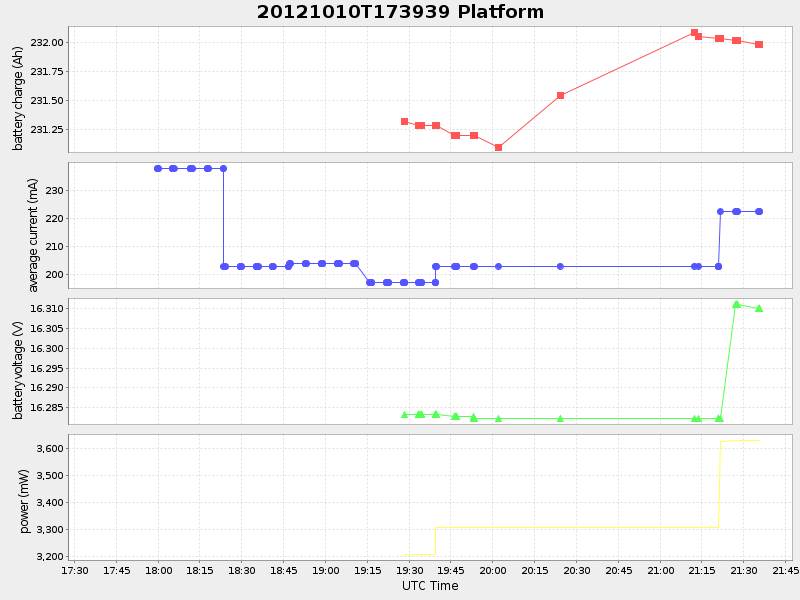 Plot of platform.png