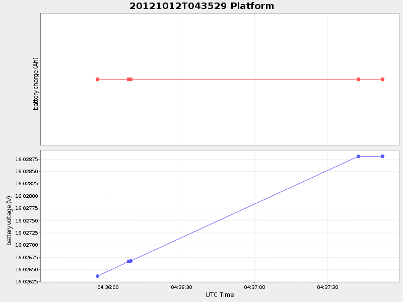 Plot of platform.png