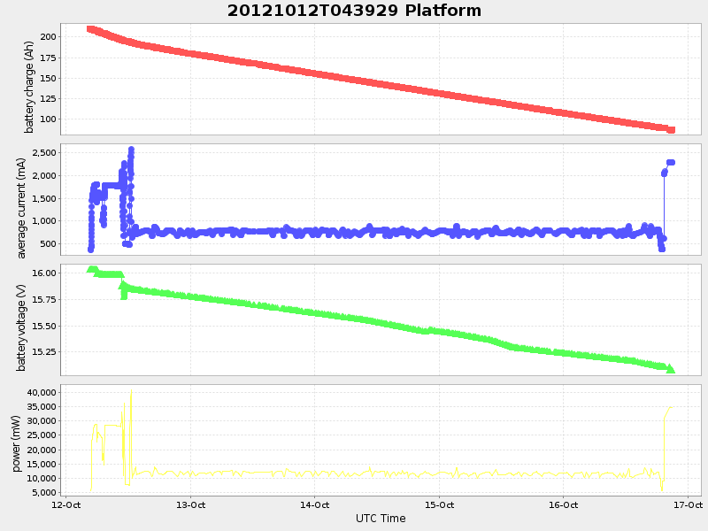 Plot of platform.png