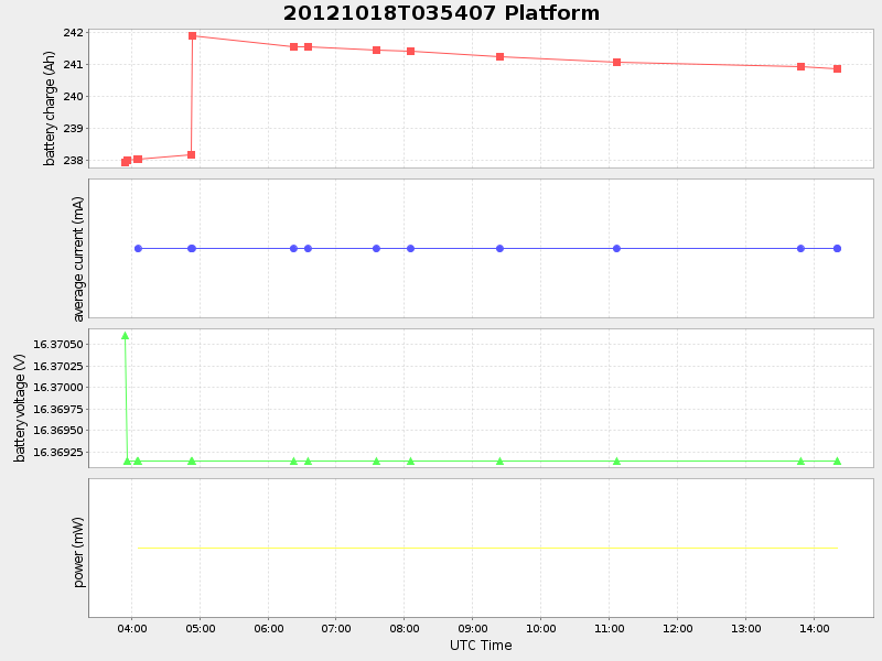 Plot of platform.png