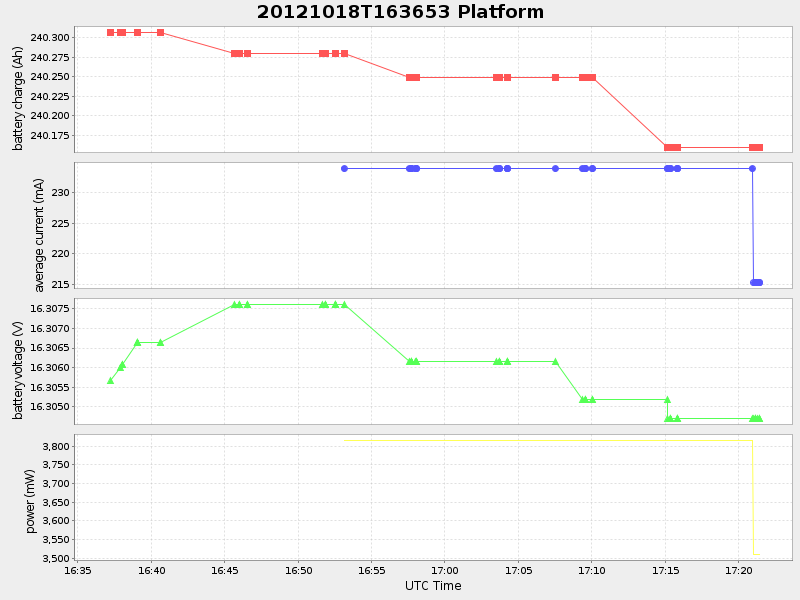 Plot of platform.png