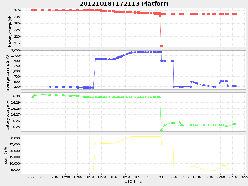 Plot of platform.png
