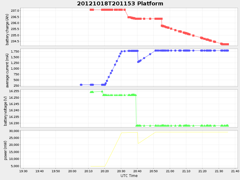 Plot of platform.png