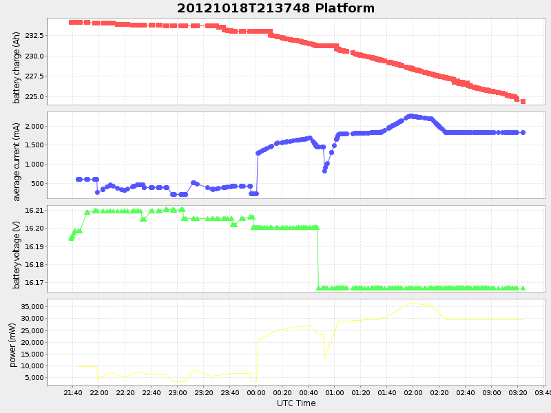 Plot of platform.png