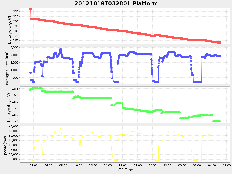 Plot of platform.png
