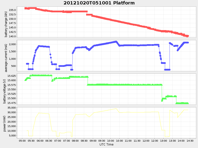 Plot of platform.png