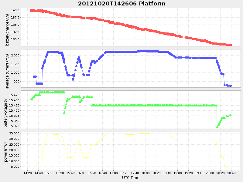 Plot of platform.png