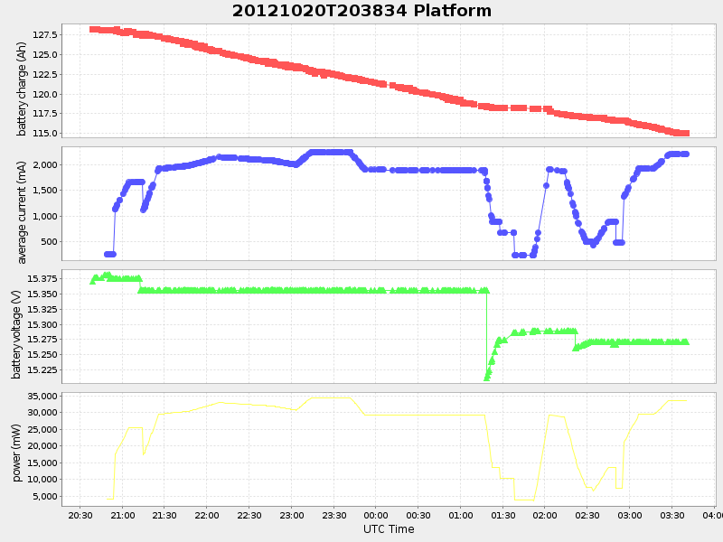 Plot of platform.png