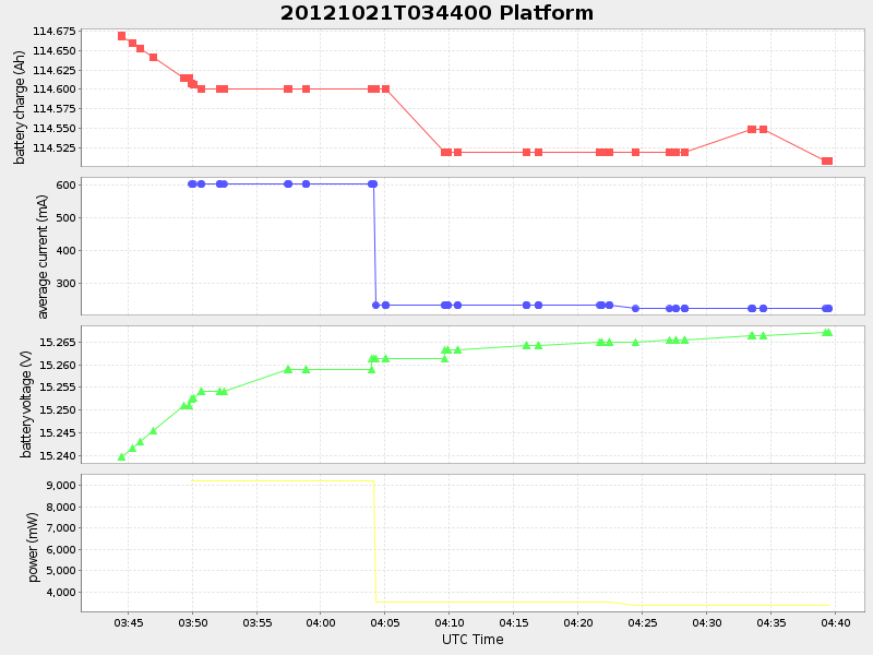 Plot of platform.png