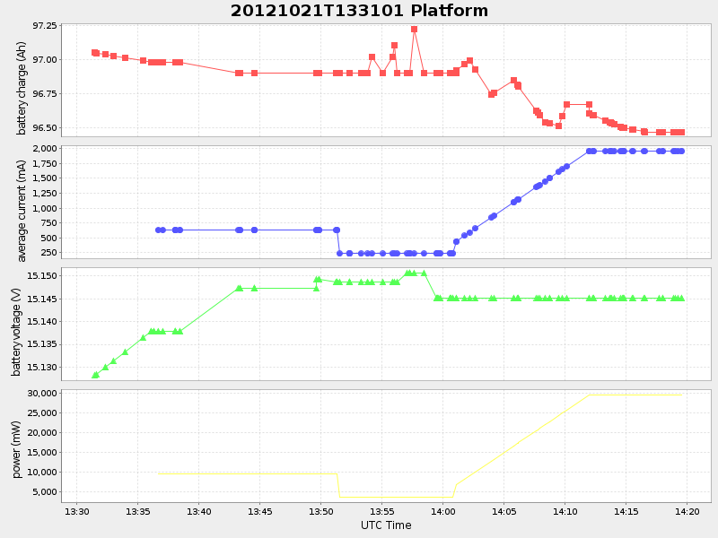 Plot of platform.png