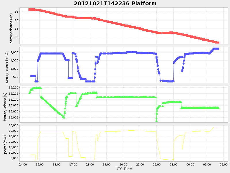 Plot of platform.png