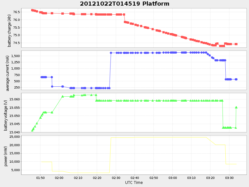 Plot of platform.png