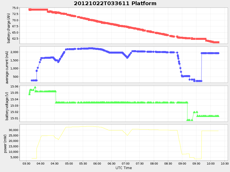 Plot of platform.png