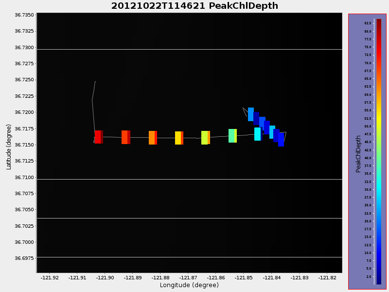 Plot of PeakChlDepth.png