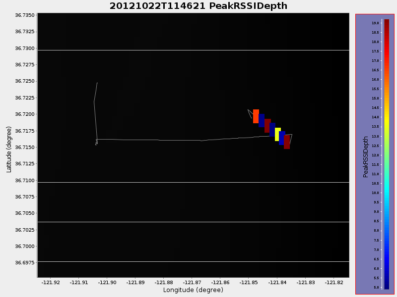 Plot of PeakRSSIDepth.png