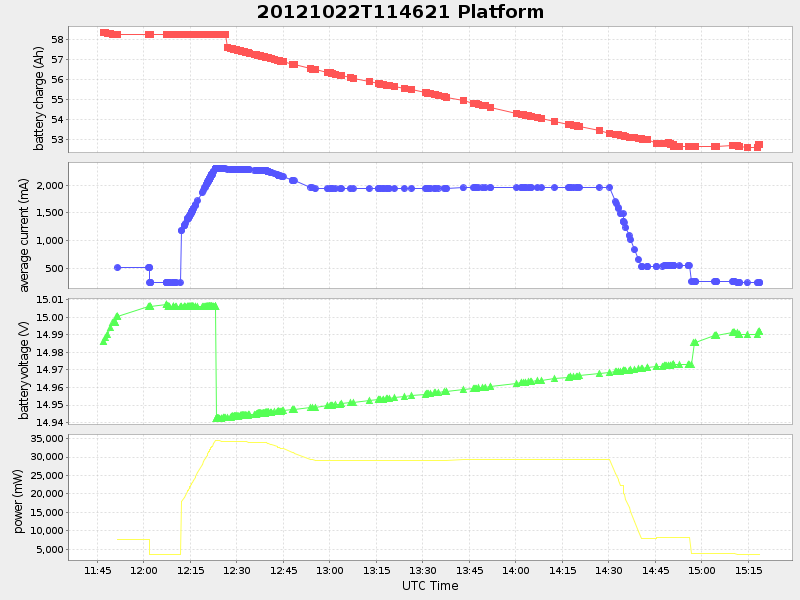 Plot of platform.png