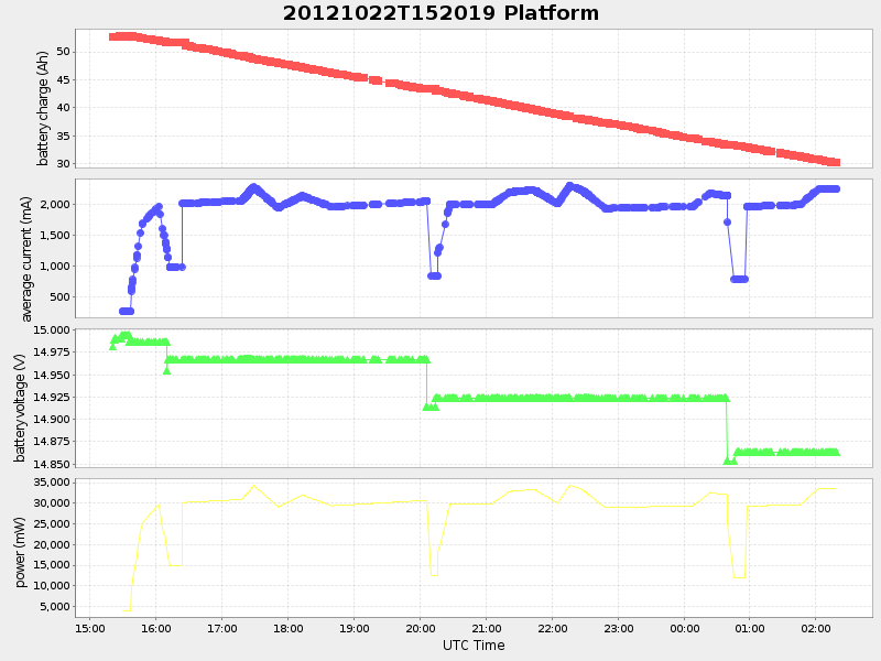 Plot of platform.png