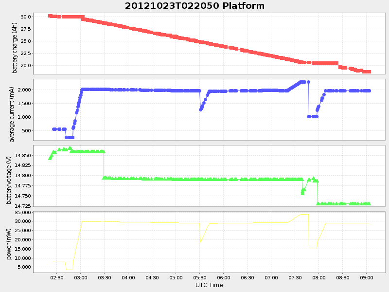 Plot of platform.png