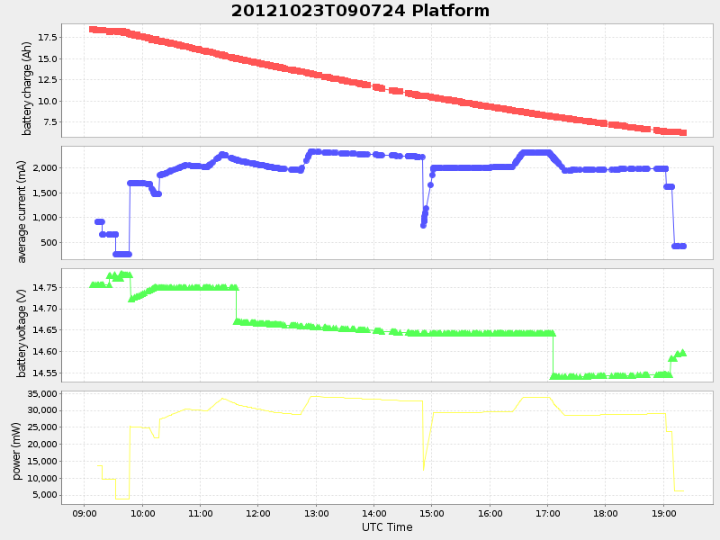 Plot of platform.png