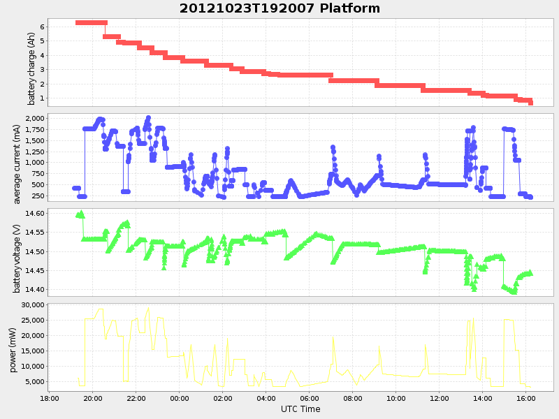 Plot of platform.png