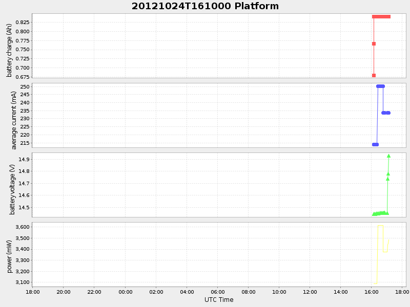 Plot of platform.png