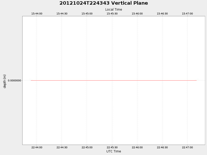 Plot of vplane.png