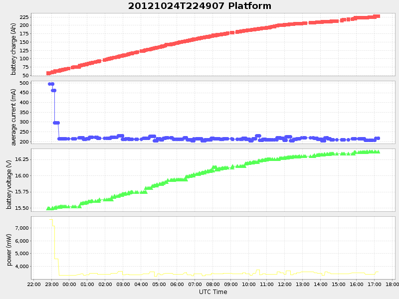 Plot of platform.png