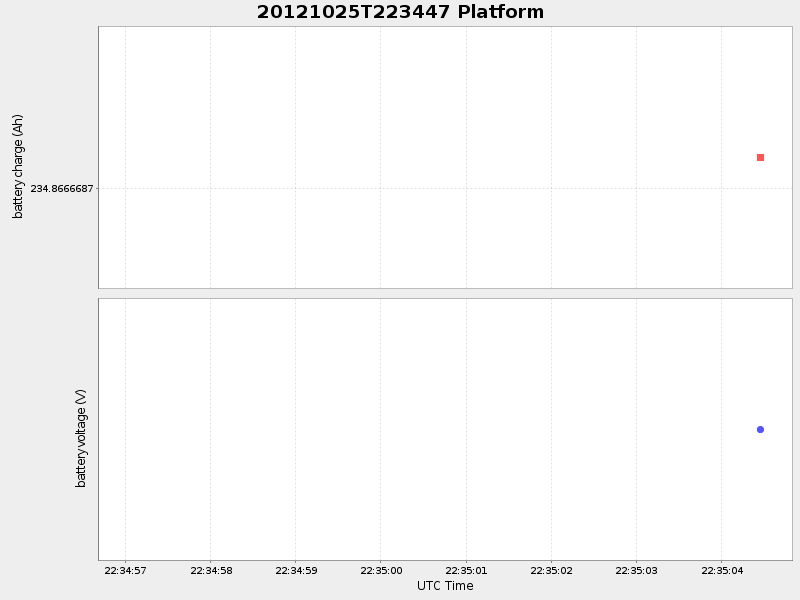 Plot of platform.png