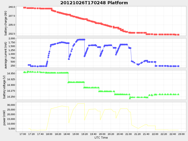 Plot of platform.png