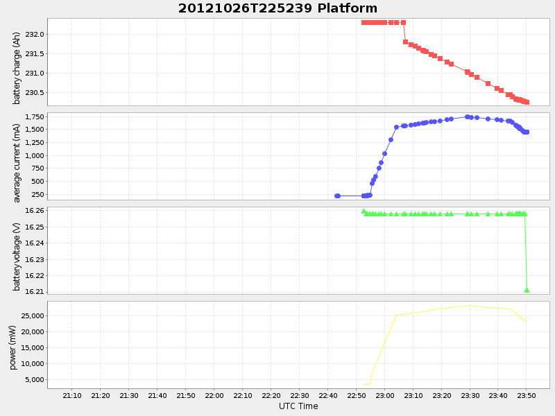 Plot of platform.png