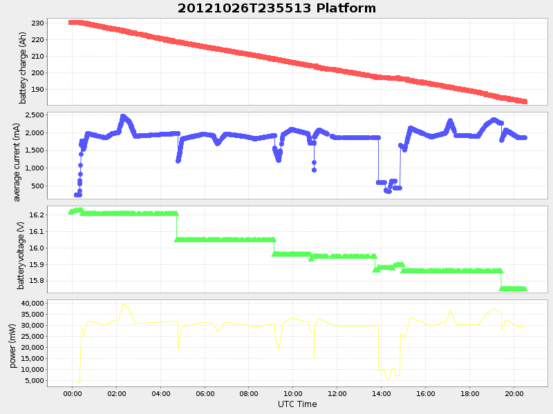 Plot of platform.png