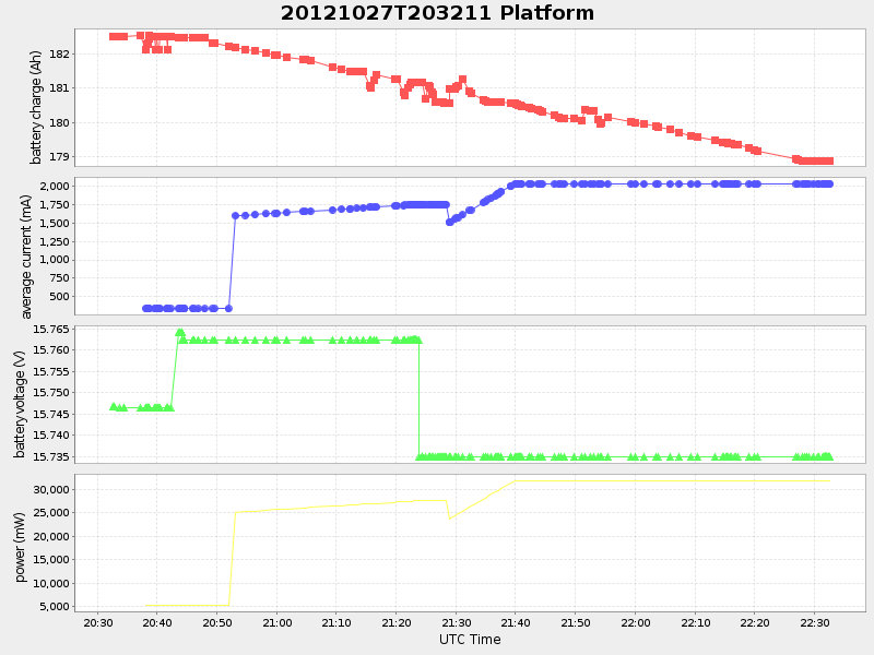 Plot of platform.png